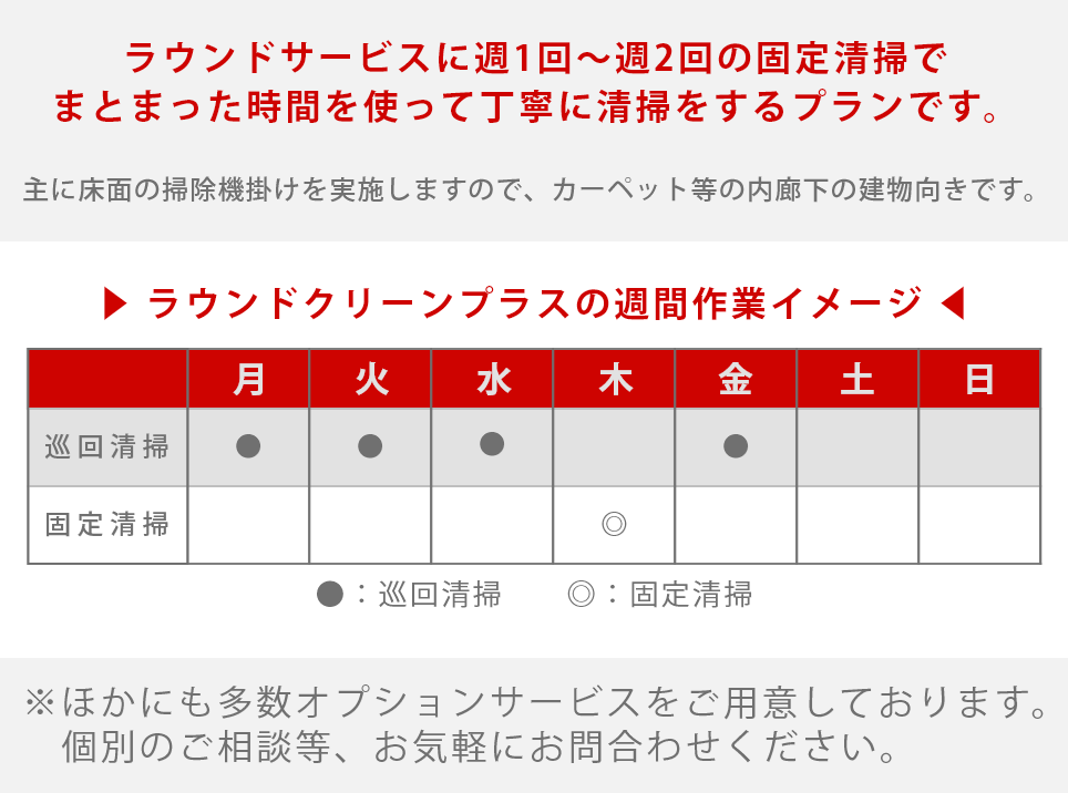 ラウンドクリーンプラス